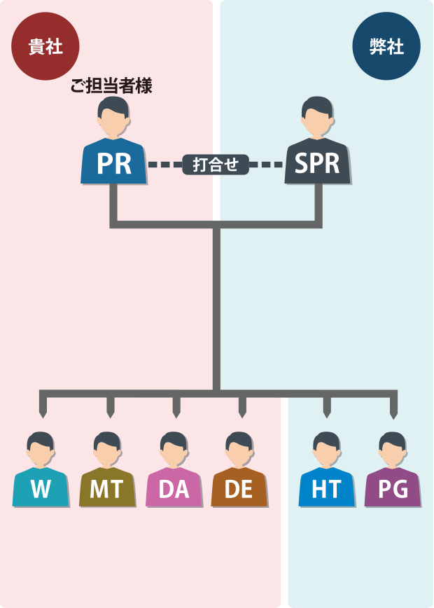 PGだけ開発支援