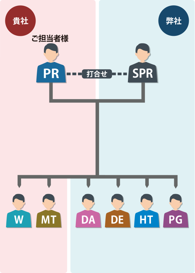 運用保守だけ参加